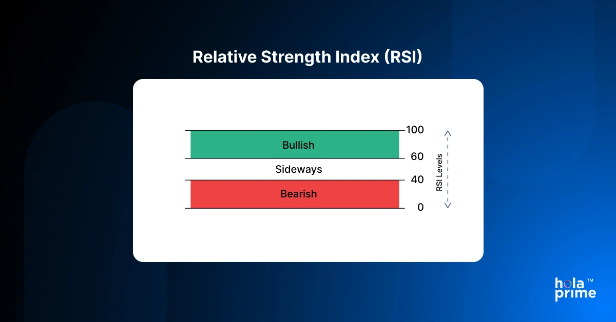 Infographic with a chart of the relative strength index (RSI)