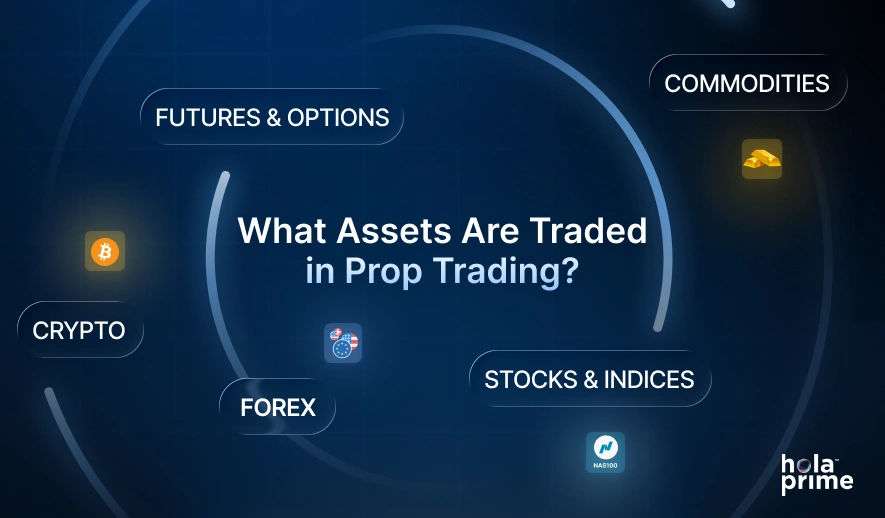 Infographic with title, what assets are traded in prop trading? With points, Futures & Options, Commodities, Stocks & Indices, Forex, and Crypto. Hola Prime logo is placed on the bottom right corner.