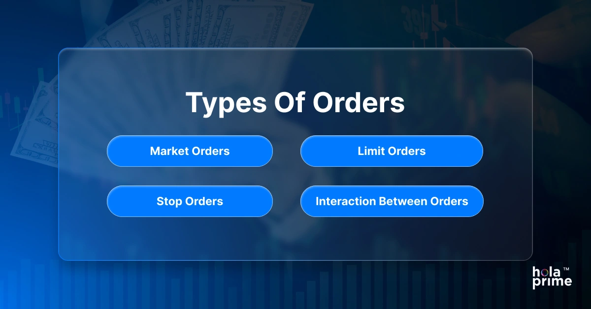 Types of Orders
1. Market Orders
2. Limit Orders
3. Stop Orders
4. Interaction Between Orders