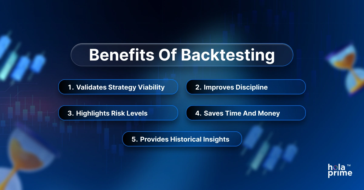 Infographic with title, benefits of backtesting with 5 sub points.