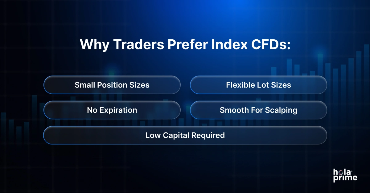 Why traders prefer index CFDs. 1. Small position sizes, 2. Flexible lot sizes, 3. No Expiration, 4. Smooth for scalping, 5. Low capital required