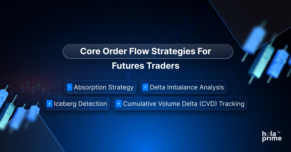 Infographic with title, Core Order Flow Strategies for Futures Traders and 4 sub points.