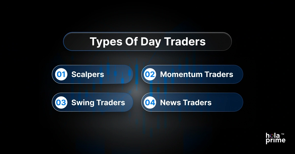 Infographic with title, types of day traders with 4 points, scalpers, momentum traders, swing traders, and news traders.
