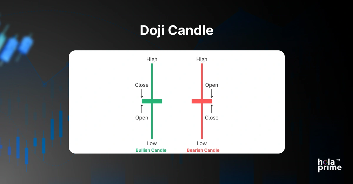 Doji candle chart.