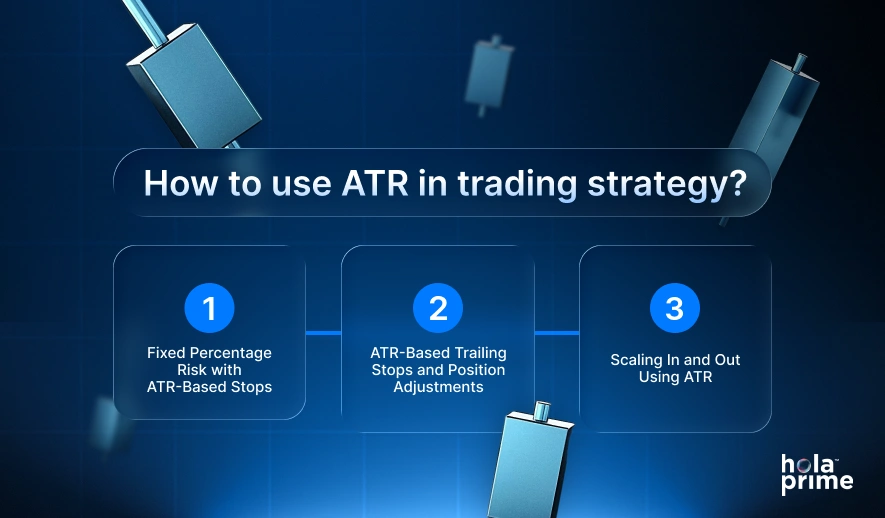 Infographic with title, how to use ATR in trading strategy? 1. Fixed Percentage Risk with ATR-Based stops, 2. ATR-based trailing stops and position adjustments, and scaling in and out using ATR.