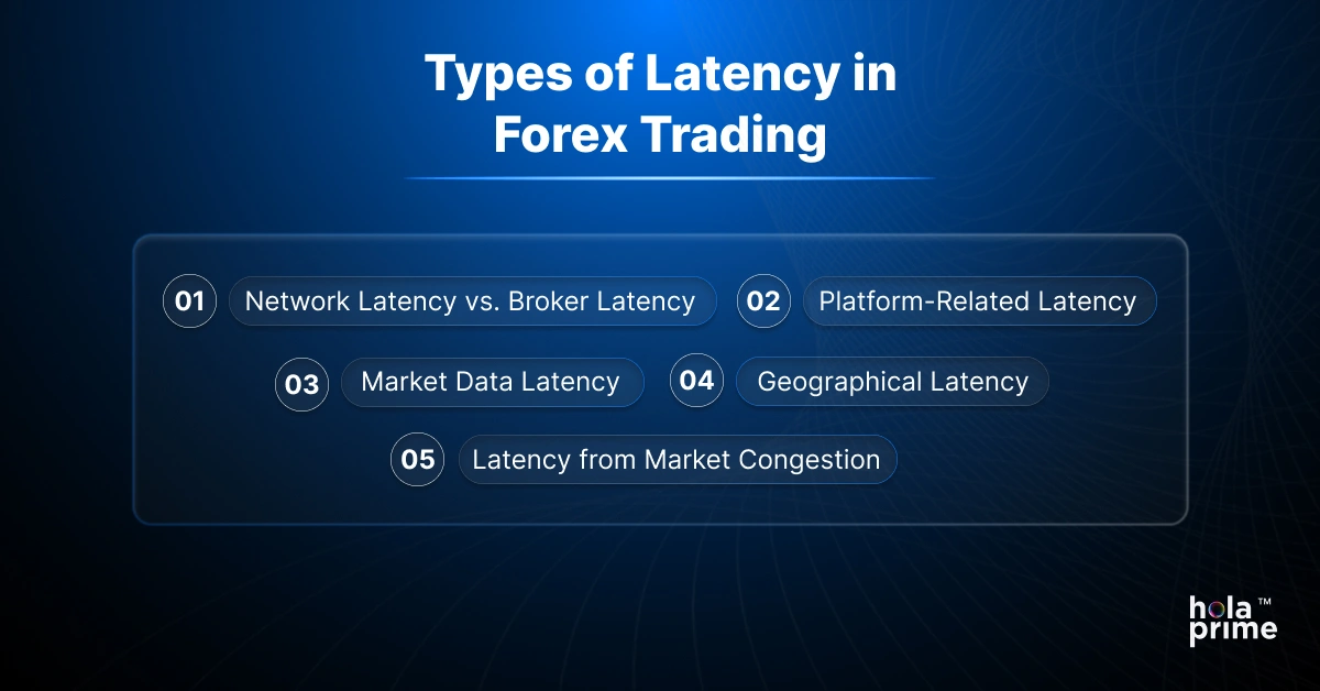 Types of latency in forex trading, 1 network latency vs broker latency, 2. platform-related latency, 3. market data latency, 4. geographical latency, and 5. latency from market congestion.
