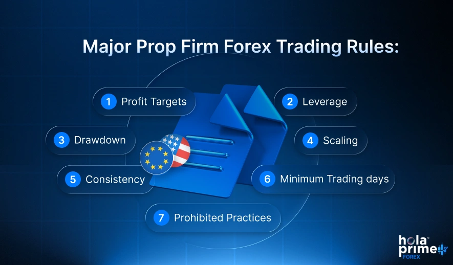 Infographic with title, prop firm forex trading rules explained. Hola Prime Forex logo is placed on the bottom right corner.