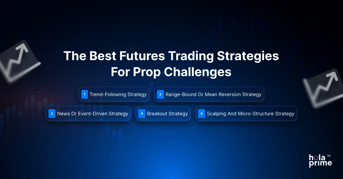 Infographic with title, The Best Futures Trading Strategies for Prop Challenges and 5 sub points.