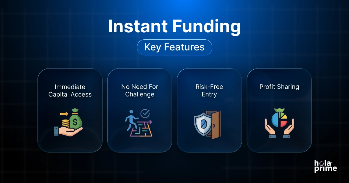 Instand funding key features infographic.