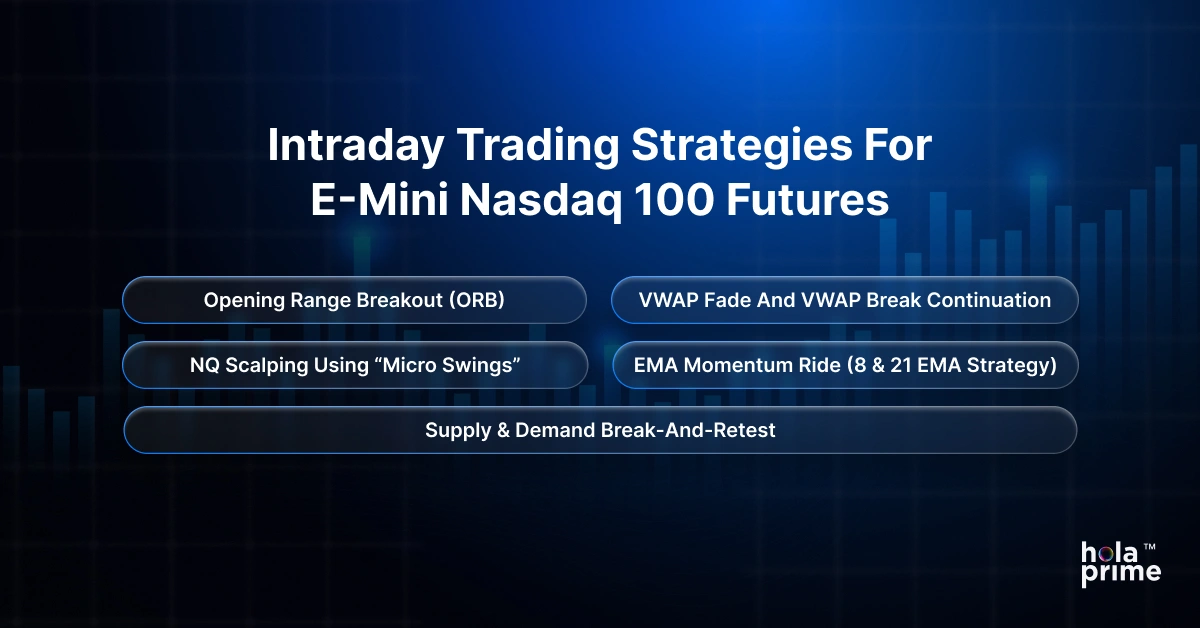 Infographic with title, Intraday Trading Strategies for E-mini Nasdaq 100 Futures and 5 sub points.