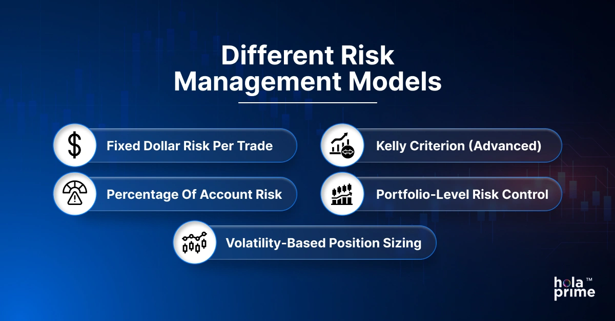 Infographic with title, different risk management models and 5 sub points.