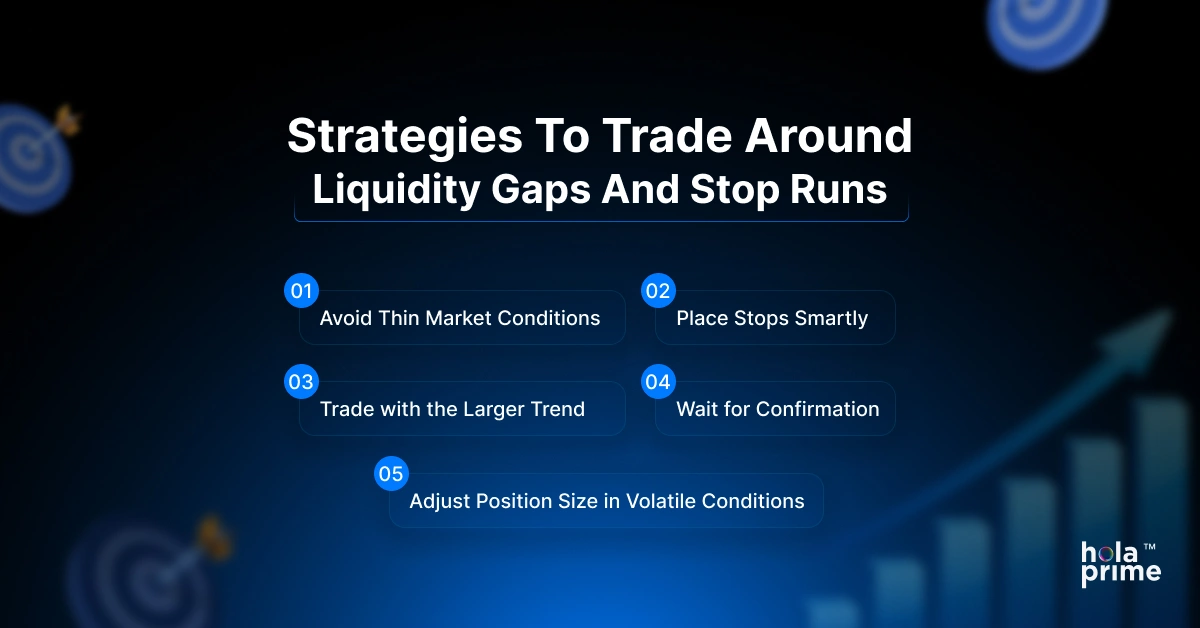 Infographic with title, strategies to trade around liquidity gaps and stop runs with sub points, 1. avoid thin market conditions, 2. place stops smartly, 3. trade with larger trend. 4. wait for confirmation, and 5. adjust position size in volatile conditions.