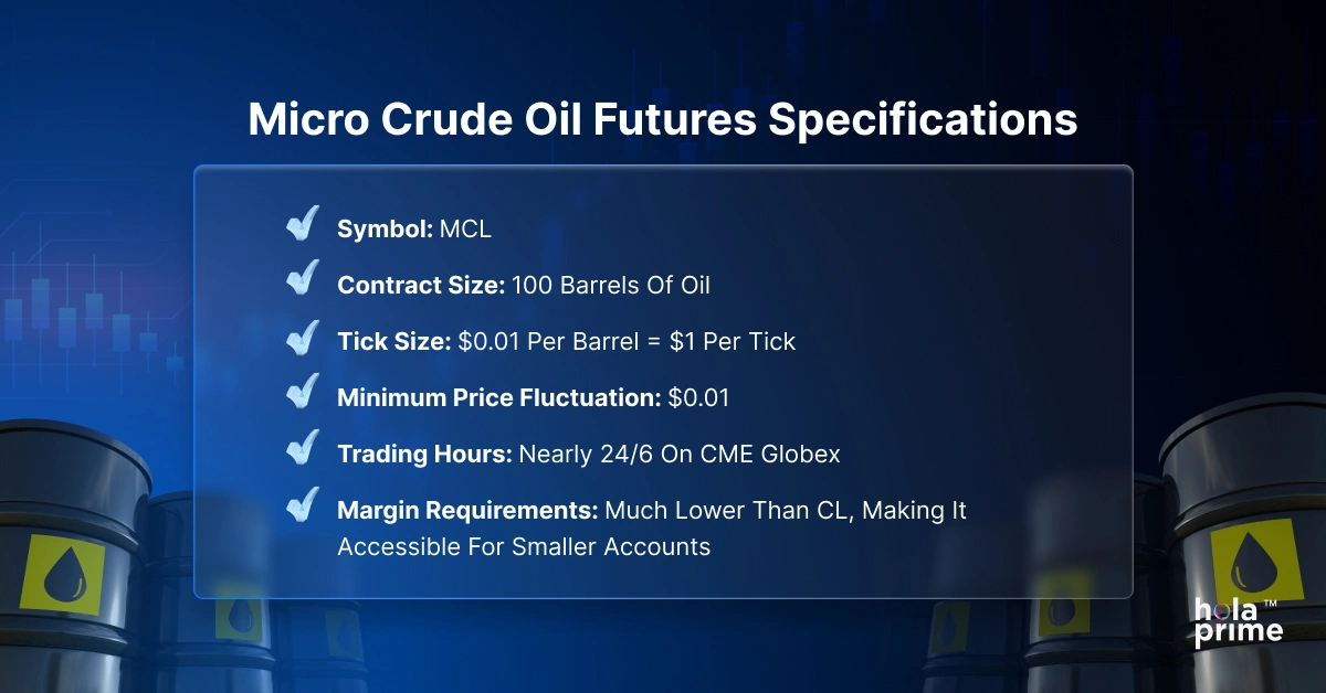 Infographic with all the specifications of micro crude oil futures.