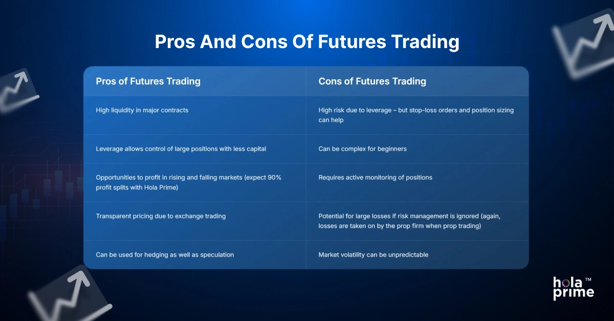 Image with pros and cons of futures trading.