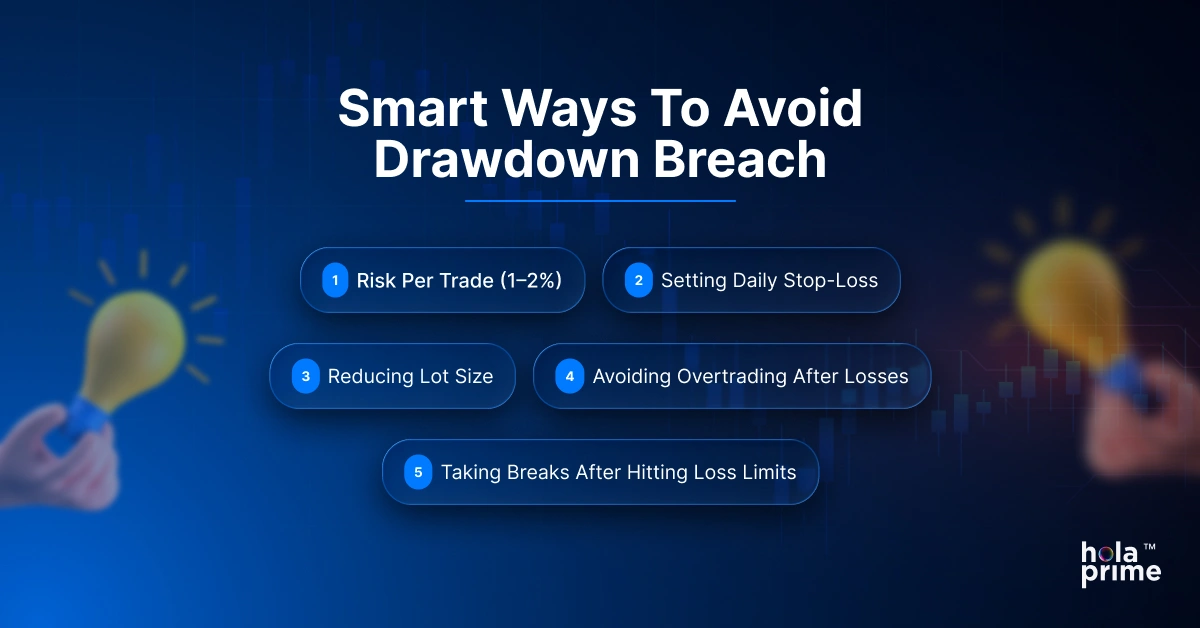 Infographic with title, smart ways to avoid drawdown breach and 5 sub points.